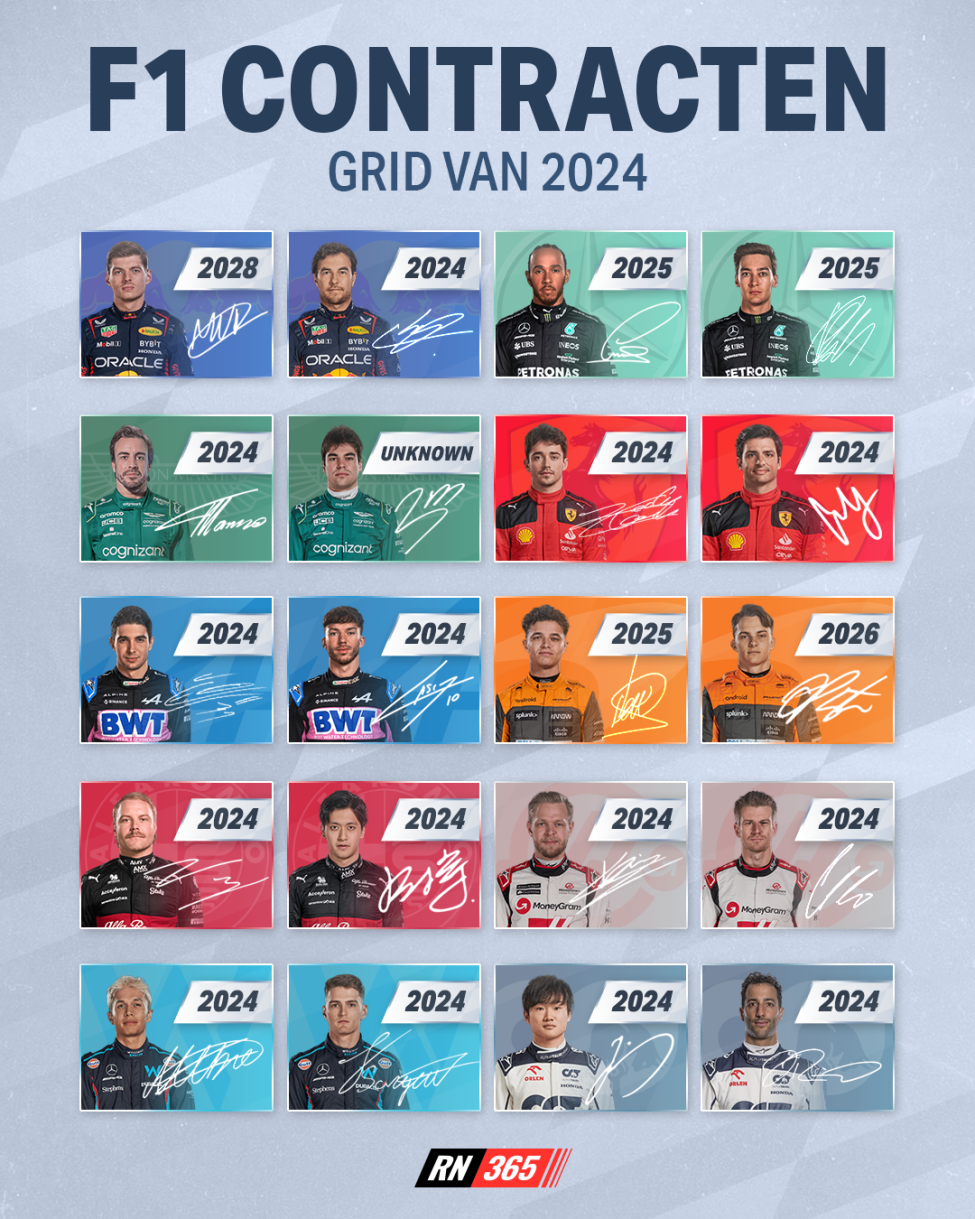 Perez en Red Bull de spil in potentieel knotsgek Silly Season