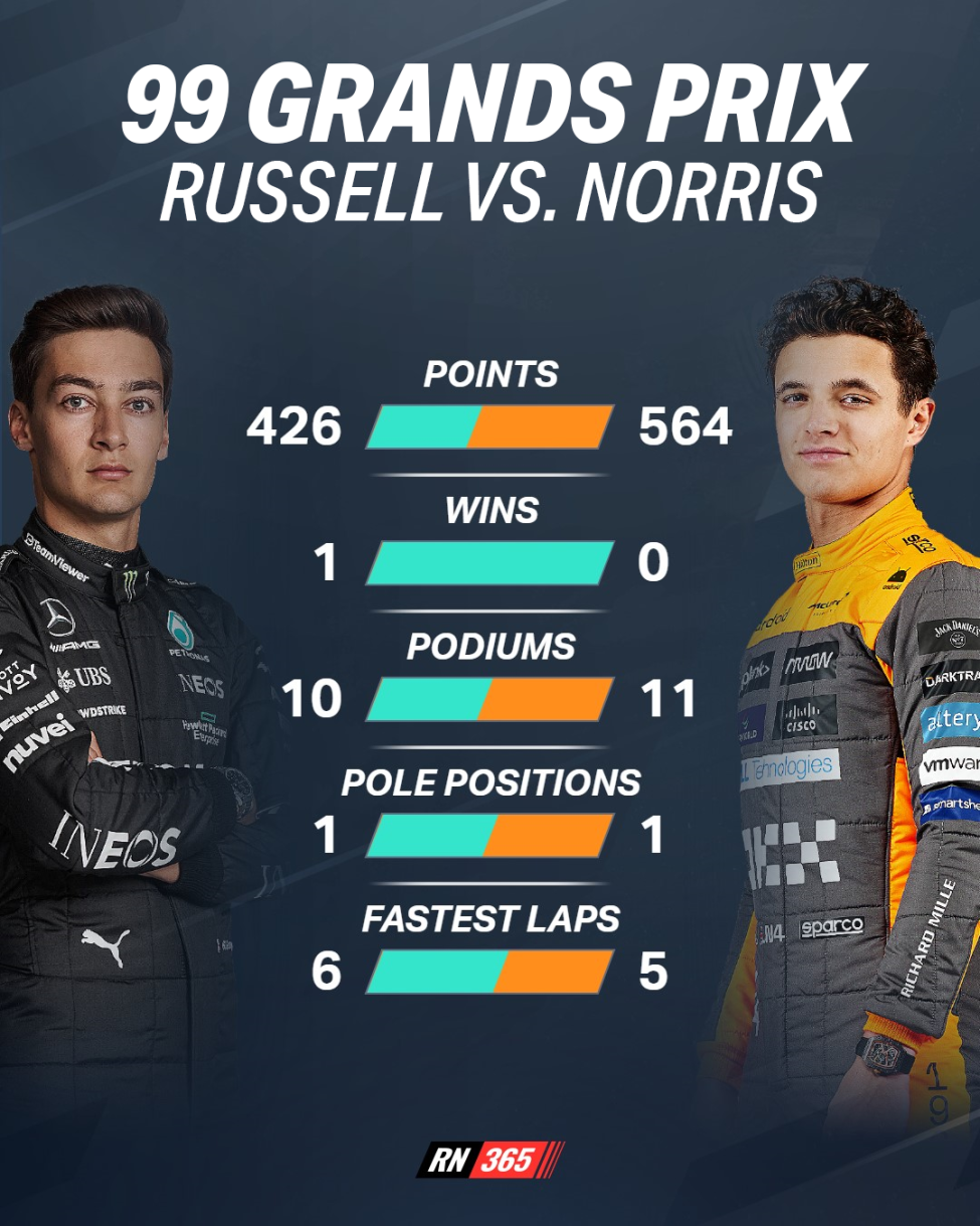 © RacingNews365