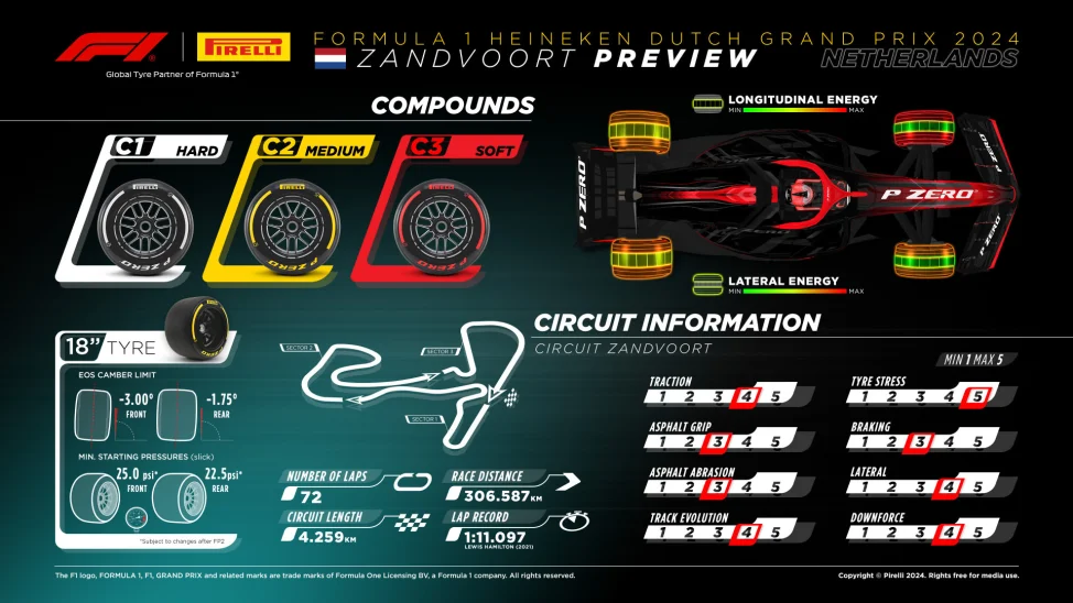 Pirelli-Dutch-GP.webp?v=1724062310