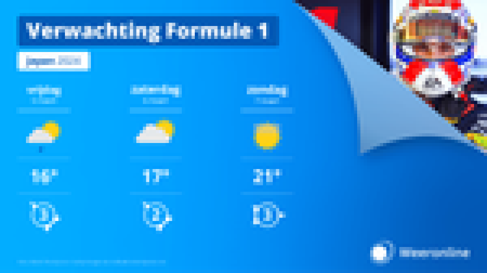 © WeerOnline RacingNews365