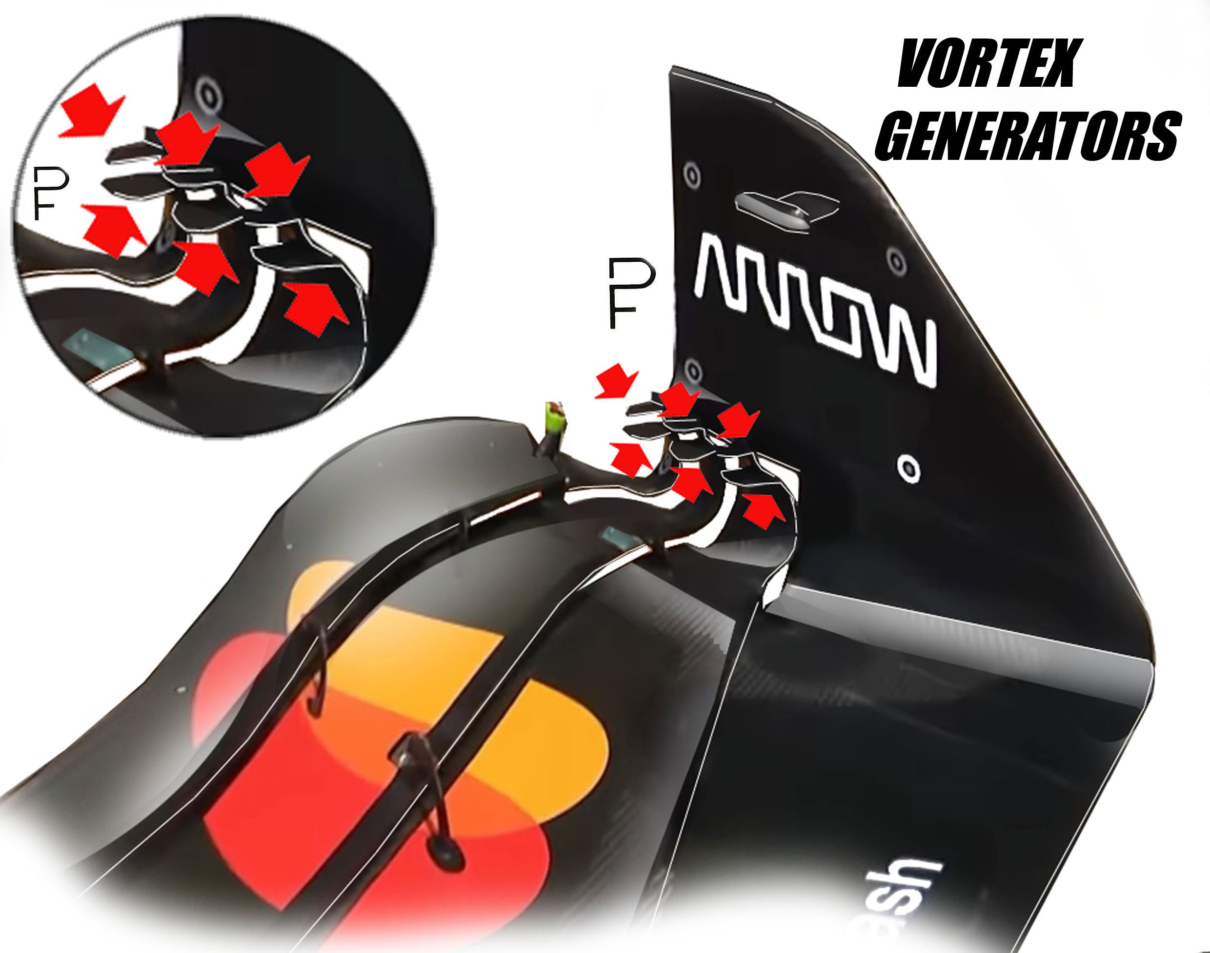 MCL39 FW VORTEX GENERATORS
