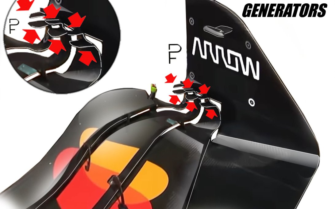 MCL39 FW VORTEX GENERATORS
