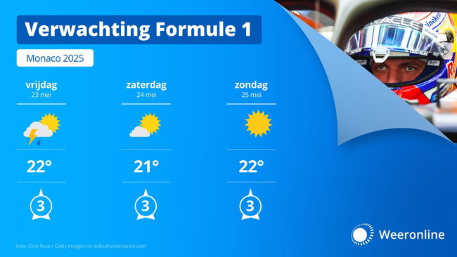 			© WeerOnline
	