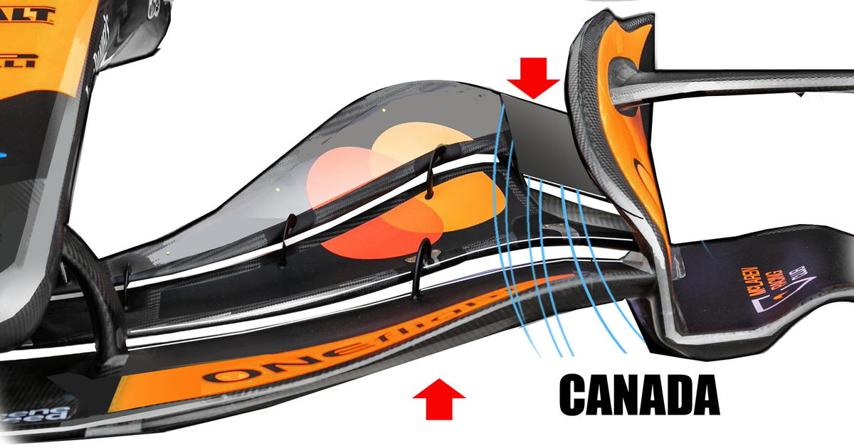 How Mercedes and McLaren have locked horns on crucial F1 battleground