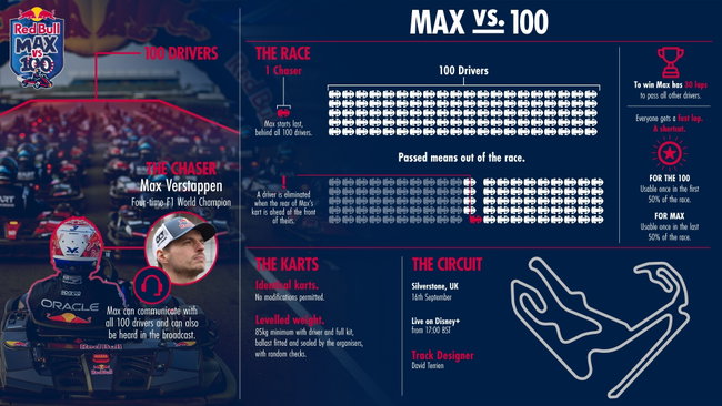 Infographic