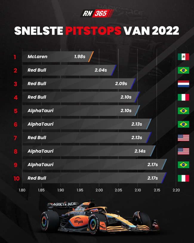 © RacingNews365