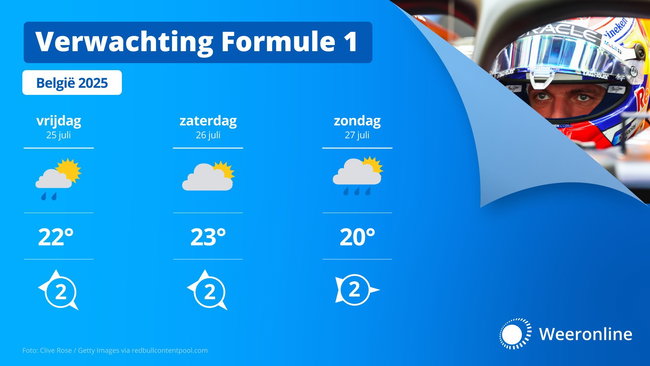 © WeerOnline