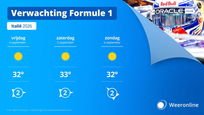 Tijdens de Grand Prix van Nederland in Zandvoort verloopt zondag veruit het grootste deel van de dag droog, maar vanaf de Noordzee kan een enkele bui het circuit bereiken. Het is nog onzeker hoeveel buien ontstaan en of deze daadwerkelijk over Circuit Zandvoort trekken.