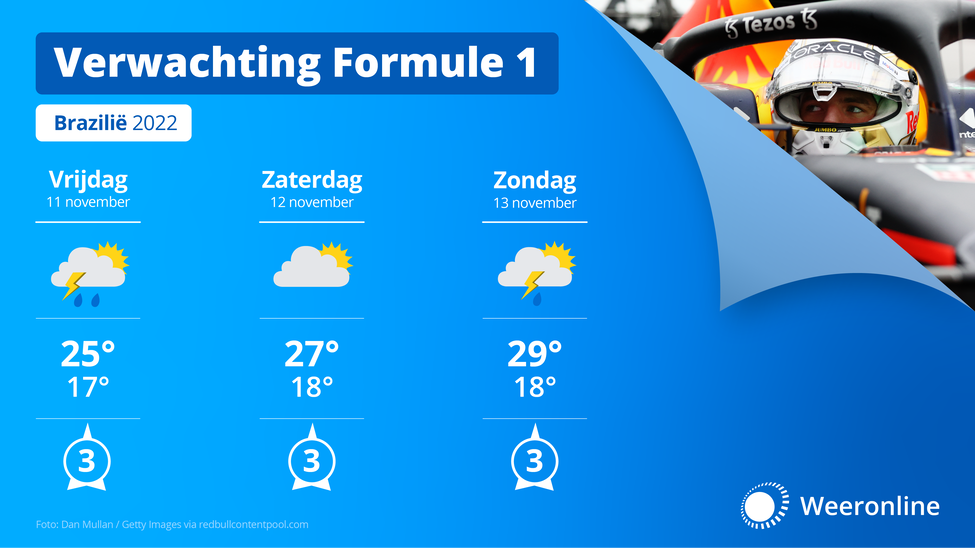 			© WeerOnline / RacingNews365
	