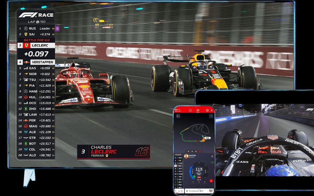 F1 TV Premium Image