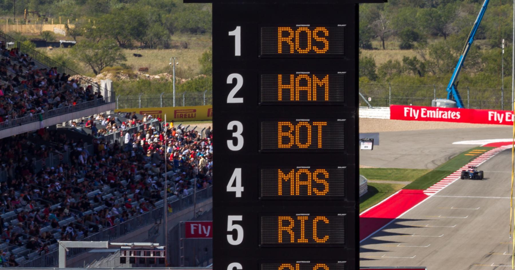 What does interval mean in F1 A simplified guide RacingNews365