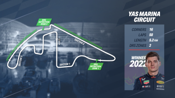 The Abu Dhabi F1 track | A detailed look into the Yas Marina Circuit