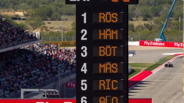 Wat betekent interval in F1?