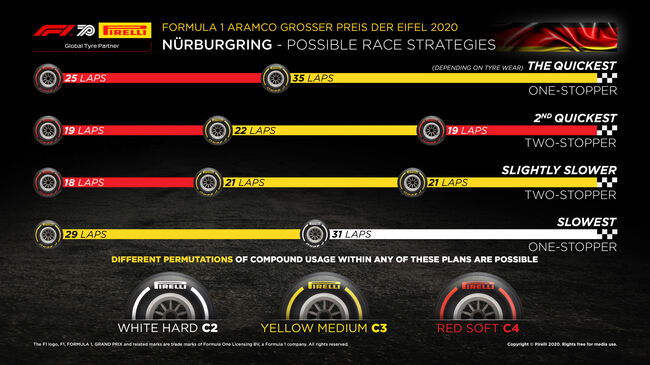 Possible-Race-strategies_146a30488795a0a62e41f68340c5291f.jpg