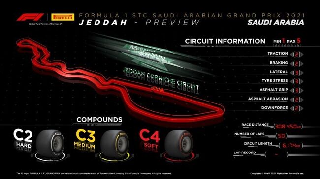 Saudi Arabian GP F1 2021-tyres-Pirelli-Jeddah