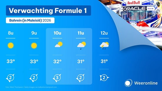 Zondag schijnt de Maleisische zon tijdens de GP van Bahrein. In Kuala Lumpur wordt het 33 graden. Daarbij is de lucht behoorlijk vochtig en zit er onweer in de lucht.



Tijdens de GP van Bahrein in Maleisië is zondag kans op een bui, mogelijk nog aan het einde van...